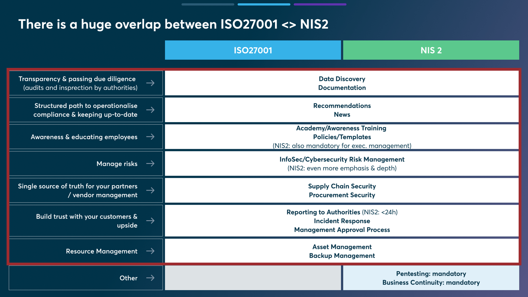 NIS2 Checkliste F r IT Leiter In 10 Schritten Zur Cyberresilienz nis2-checkliste-f-r-it-leiter-in-10-schritten-zur-cyberresilienz